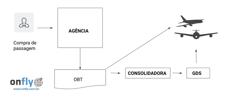 quem-é-quem-no-mercado-de-turismo