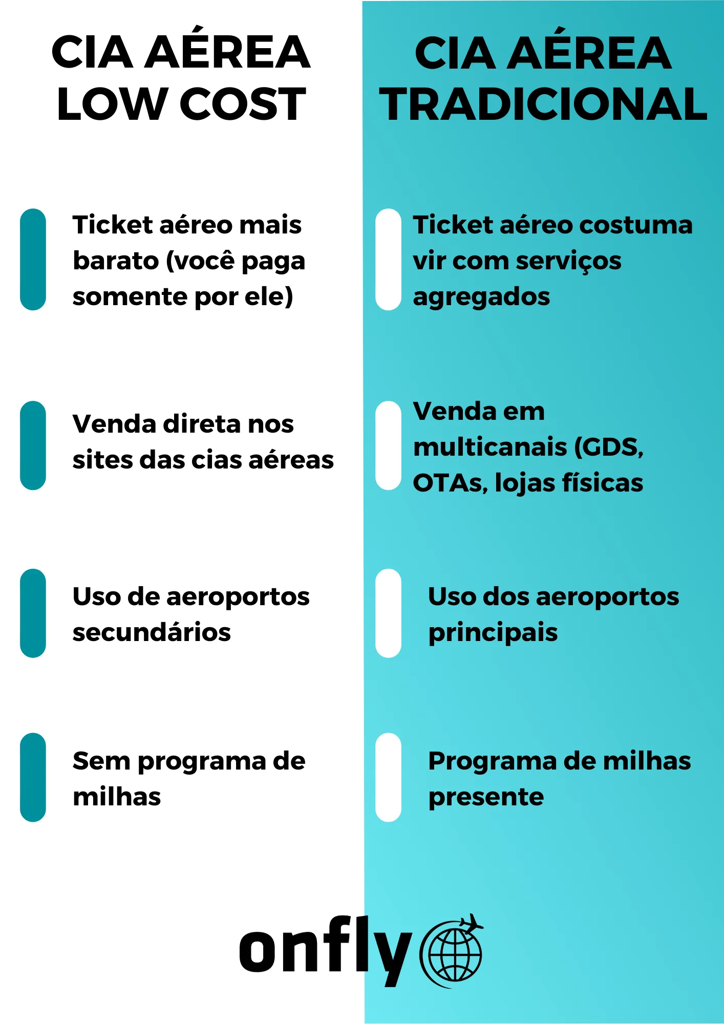 diferença entre uma cia low cost brasil e uma cia aérea tradicional