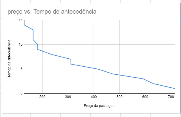 Acordos-corporativos-com-companhias-aéreas-valem-a-pena