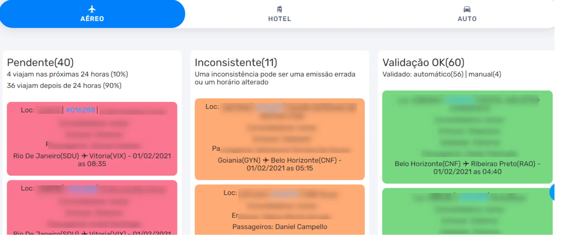 painel de validação
