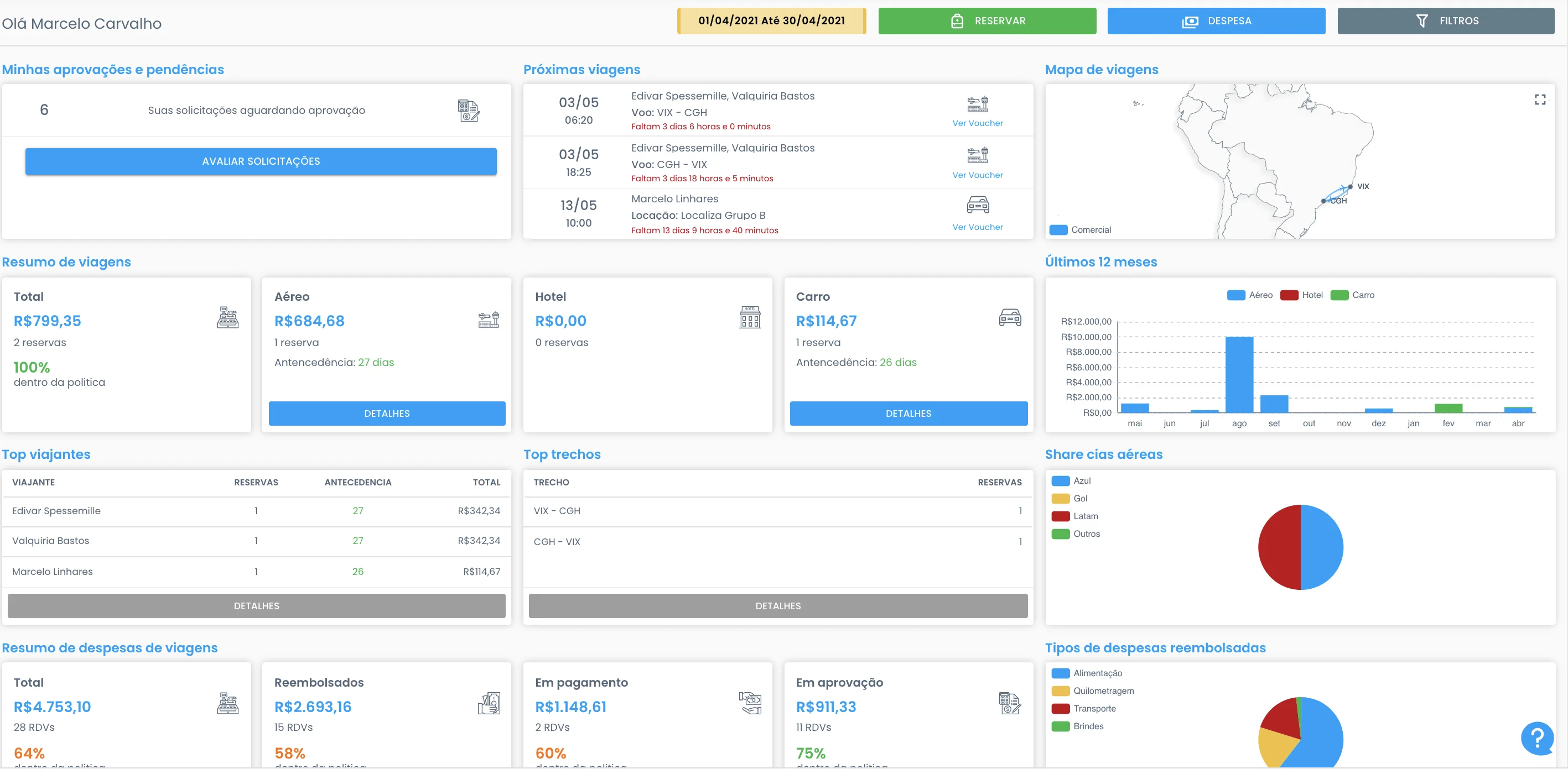 indicadores na dashboard da Onfly