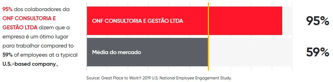 Gráfico