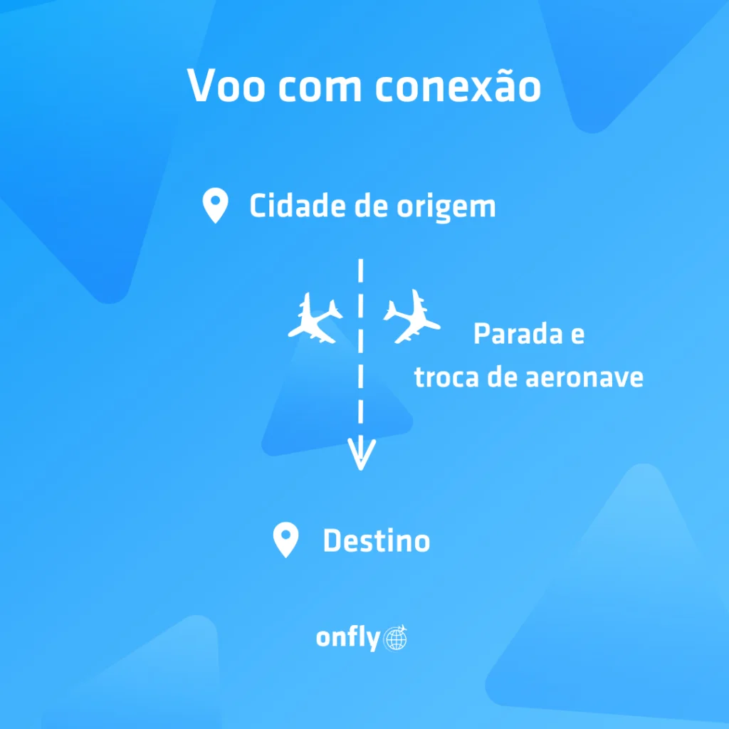 bilhetes aéreos conexão