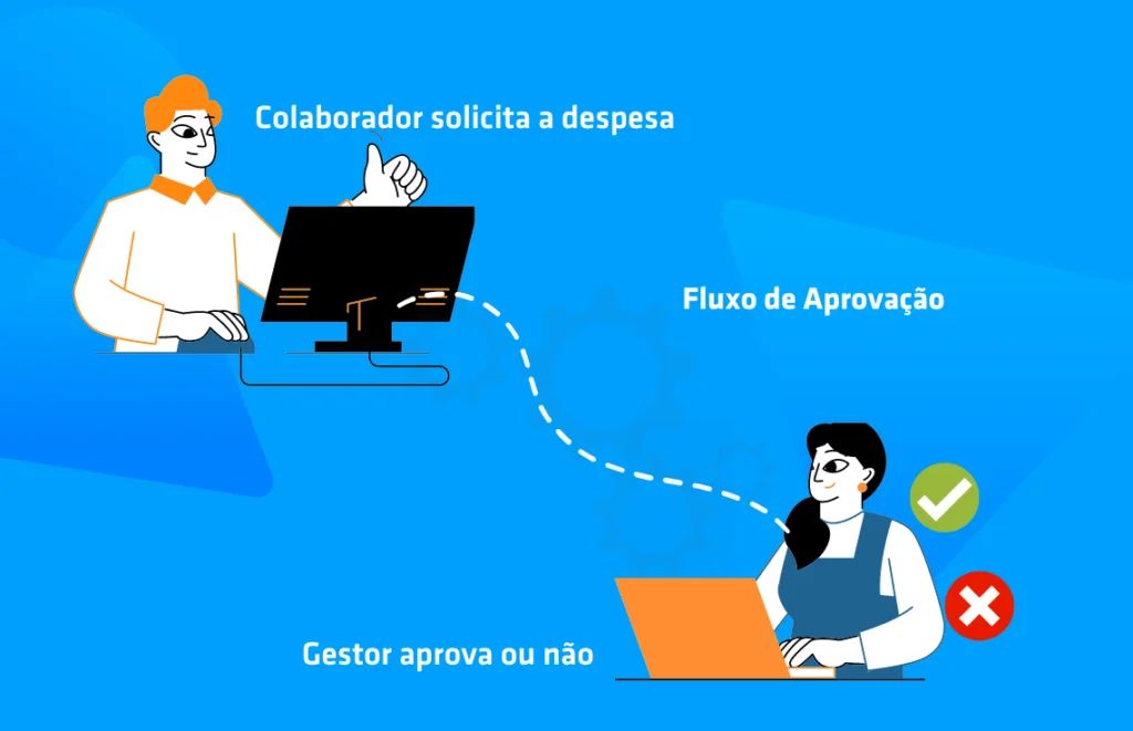 workflow de aprovação de despesas
