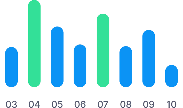 Dashboards de despesas e métricas