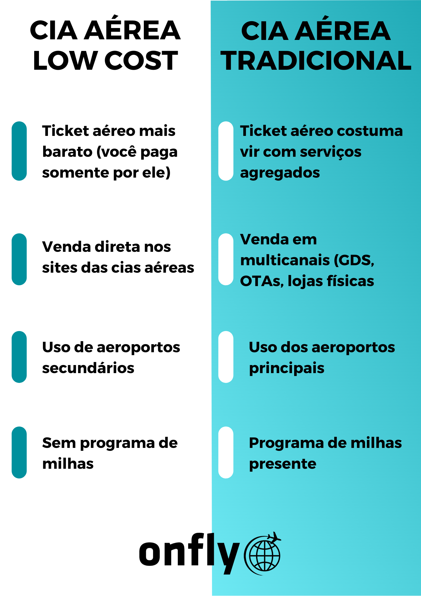 diferença entre uma cia low cost brasil e uma cia aérea tradicional