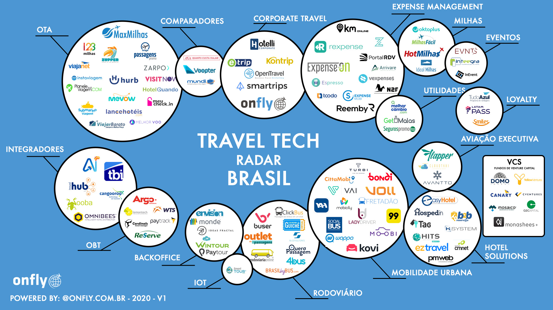 travel technology interactive do brasil