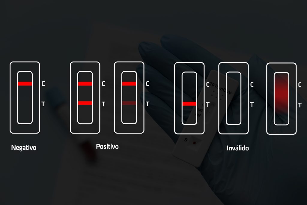 Como usar o autoteste de covid-19? Veja orientações - TecMundo